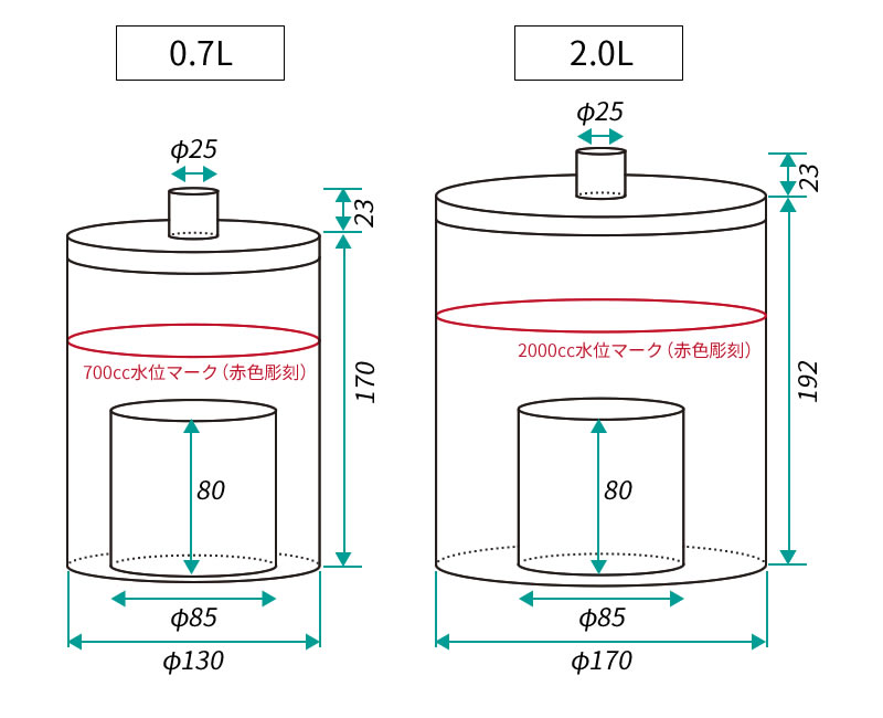 1-7931-03マリネリ容器２．０Ｌ【個】(as1-1-7931-03)-www